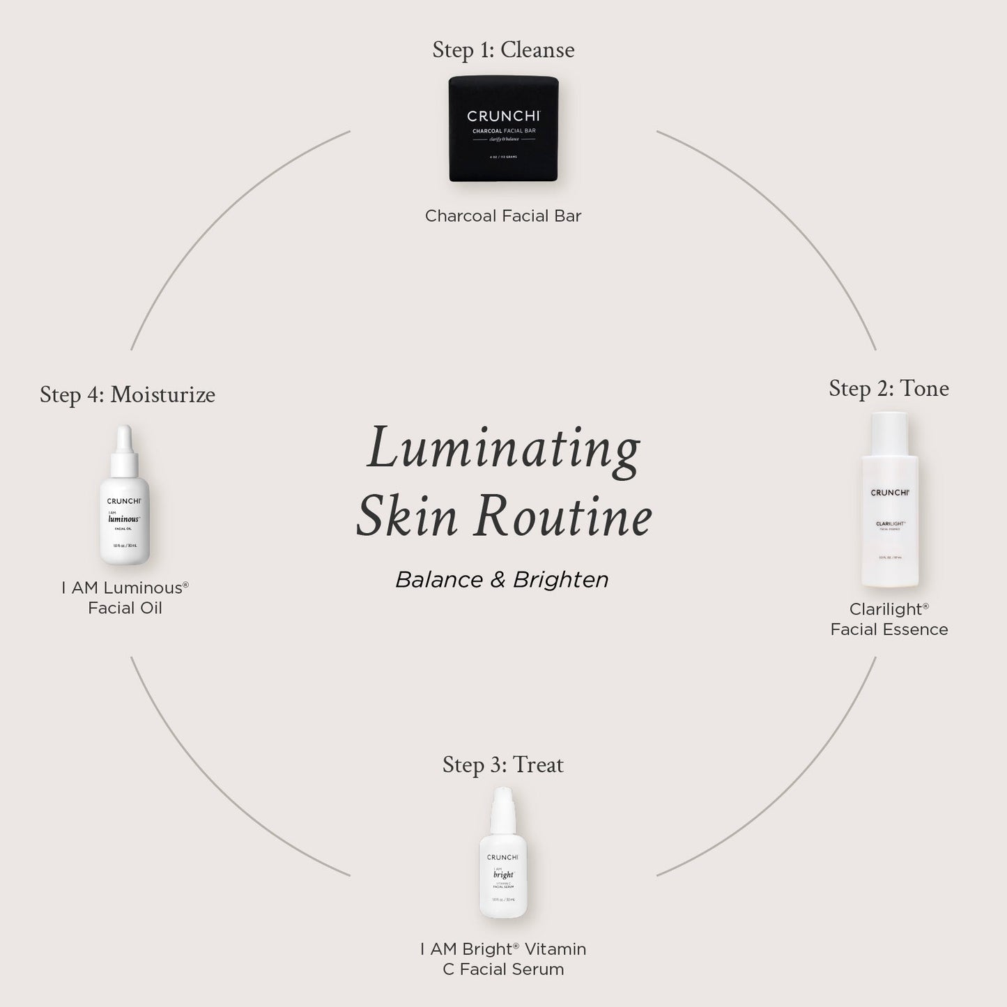 Luminating Skin Routine