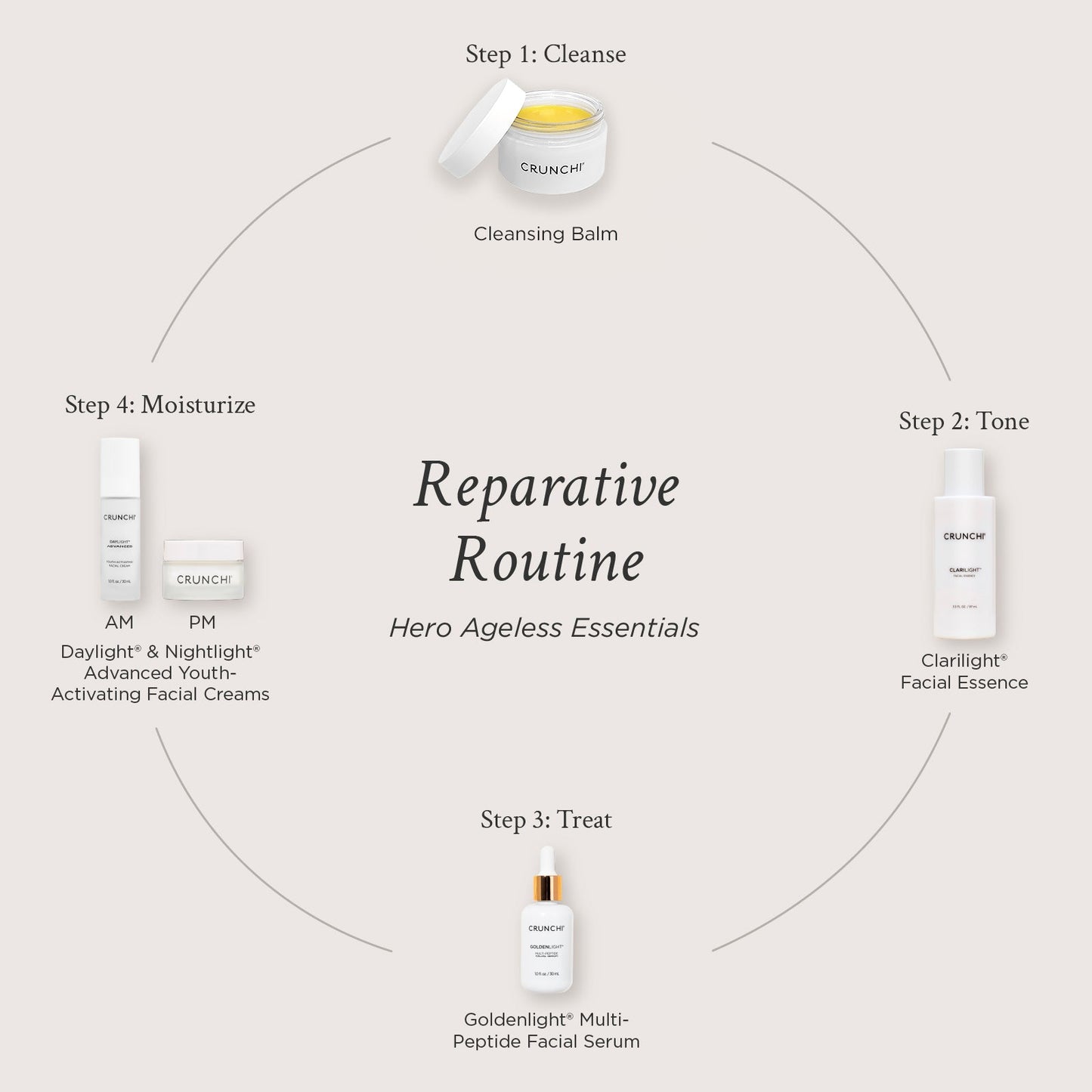 Reparative Routine