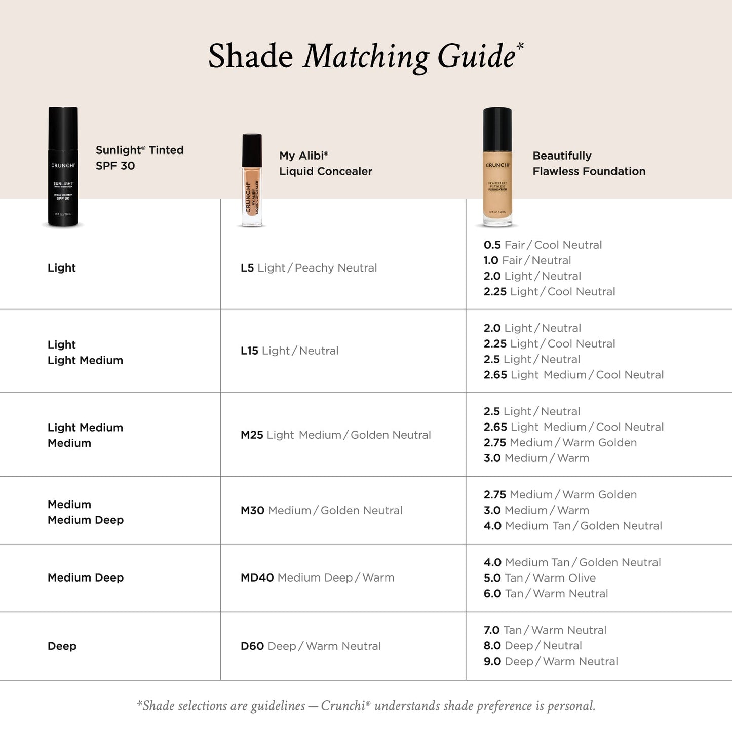 Sunlight® Tinted SPF 30