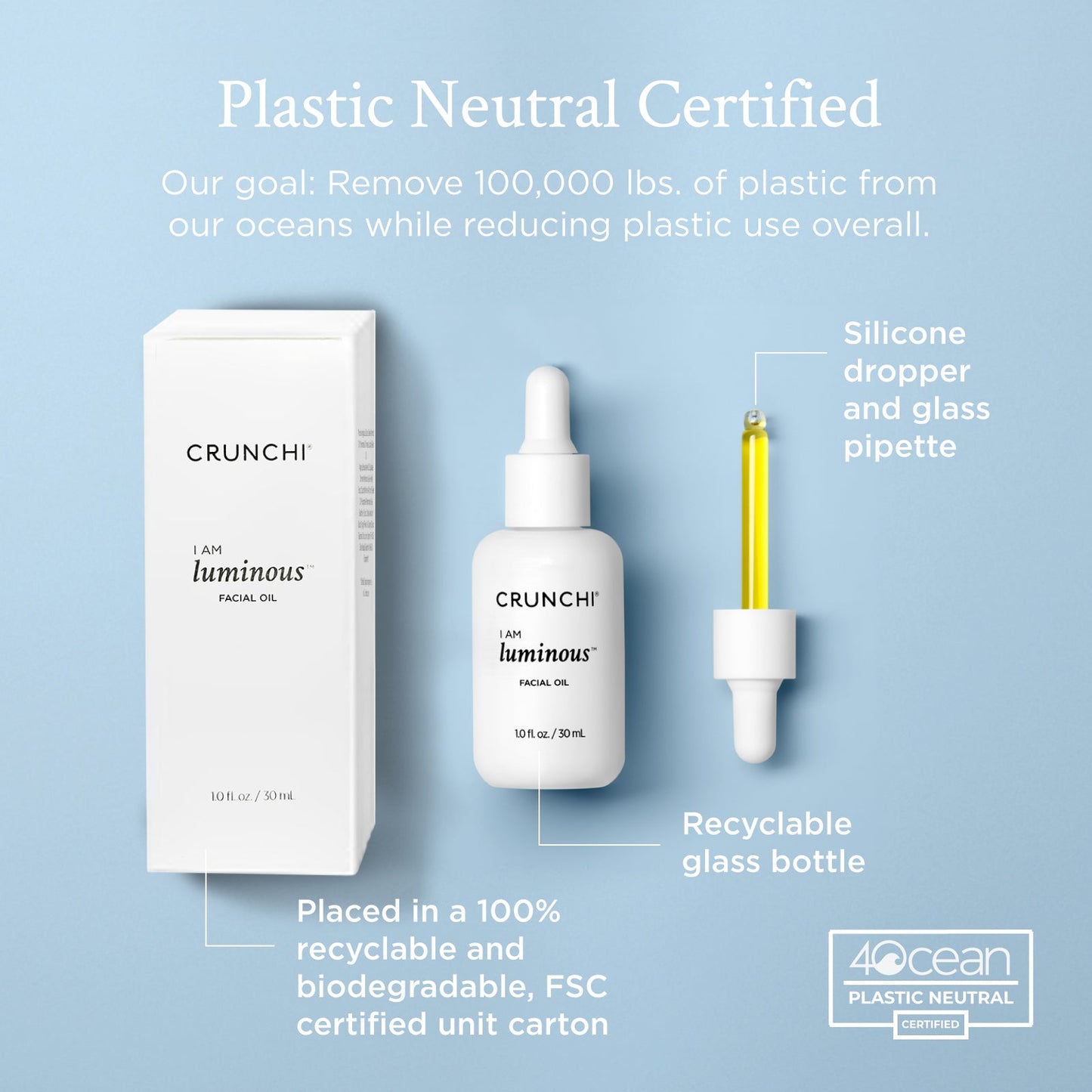Advocate Gifting Program - I AM Luminous® Facial Oil