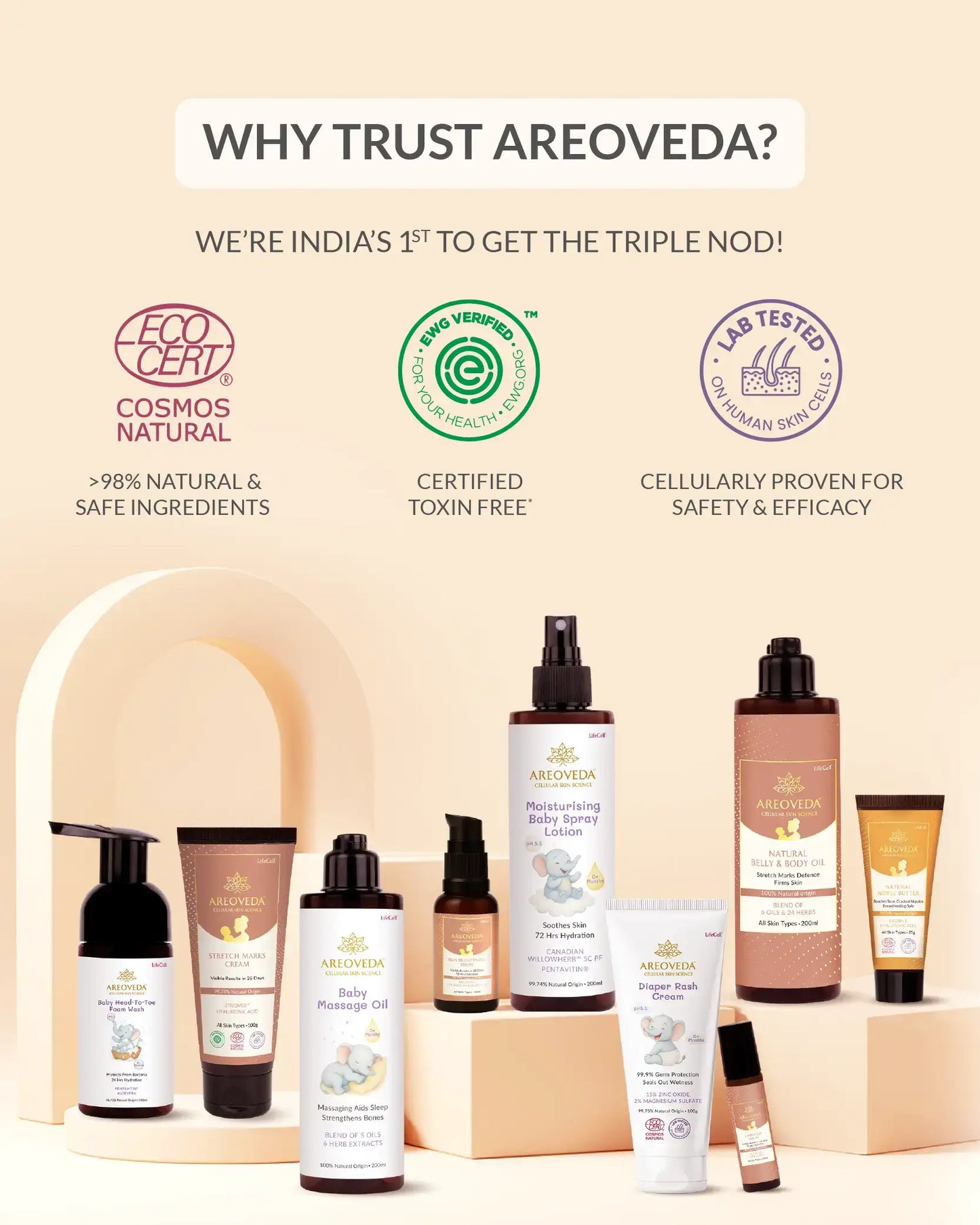Skin Repair Bundle