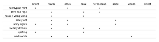 sample size vegan perfume + aromatherapeutic oils