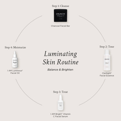 Luminating Skin Routine