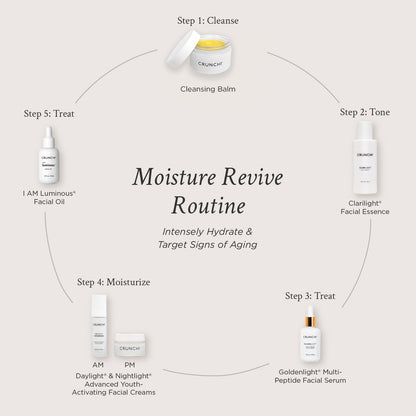 Moisture Revive Routine