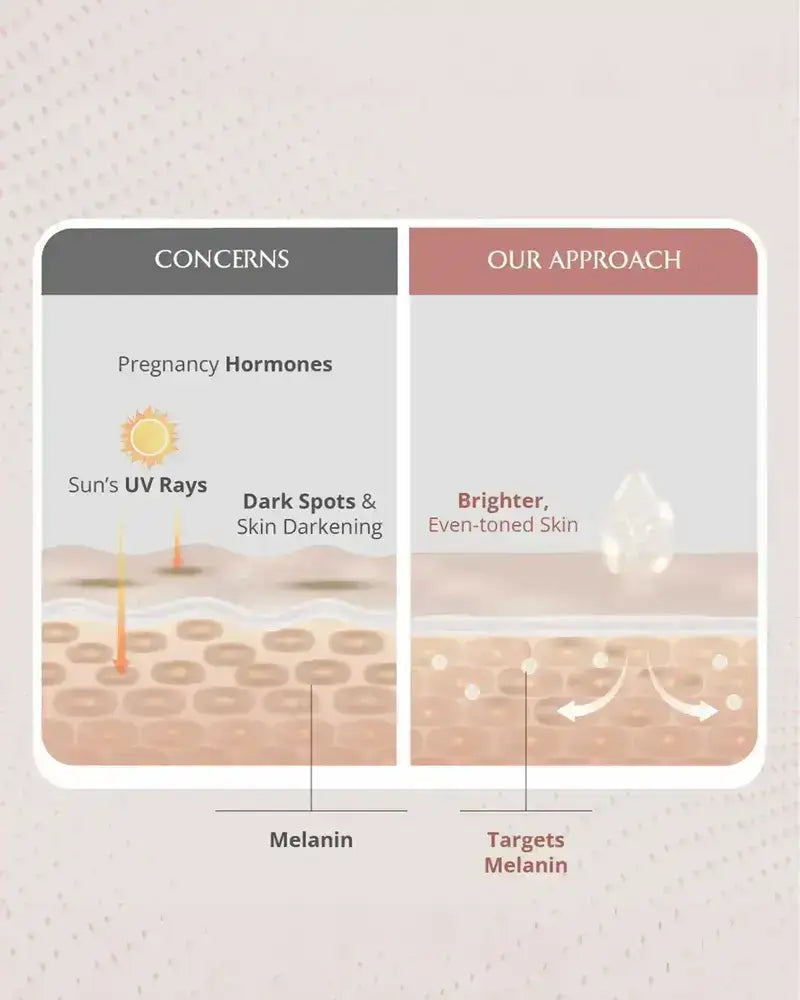 Skin Brightening Serum