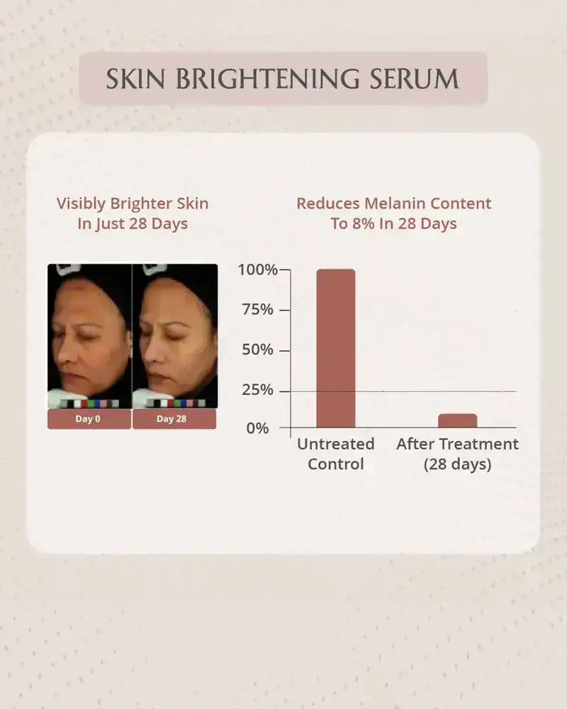 Skin Brightening Serum
