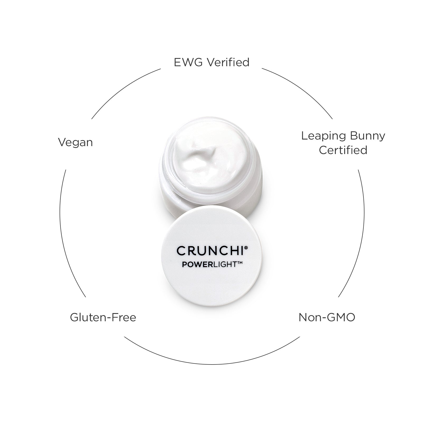 Advocate Gifting Program - Powerlight® Eye Cream