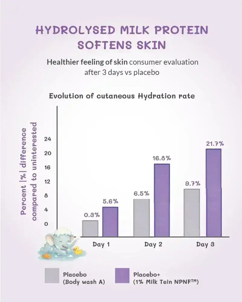 Baby Head to Toe Foam Wash