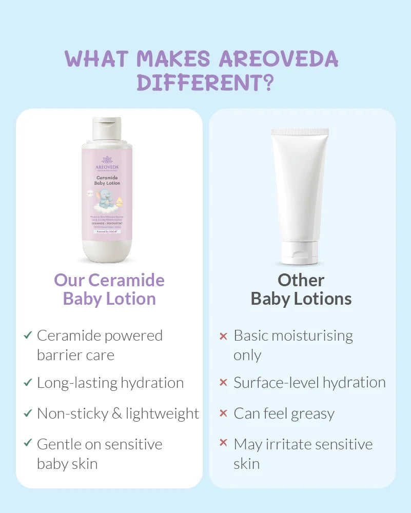 Ceramide Baby Lotion