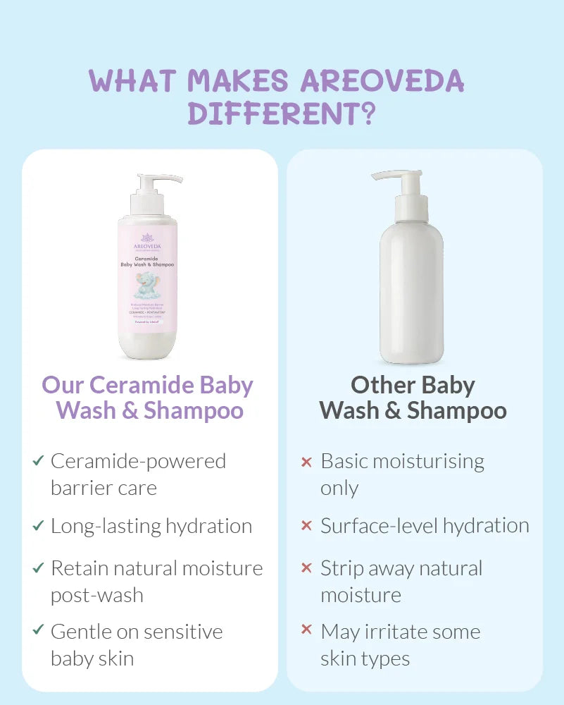 Ceramide Baby Wash & Shampoo