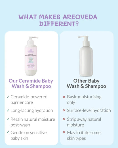 Ceramide Baby Wash & Shampoo