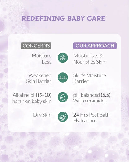 Ceramide Baby Bathing Bar