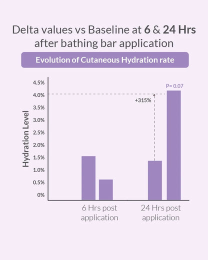 Ceramide Baby Bathing Bar