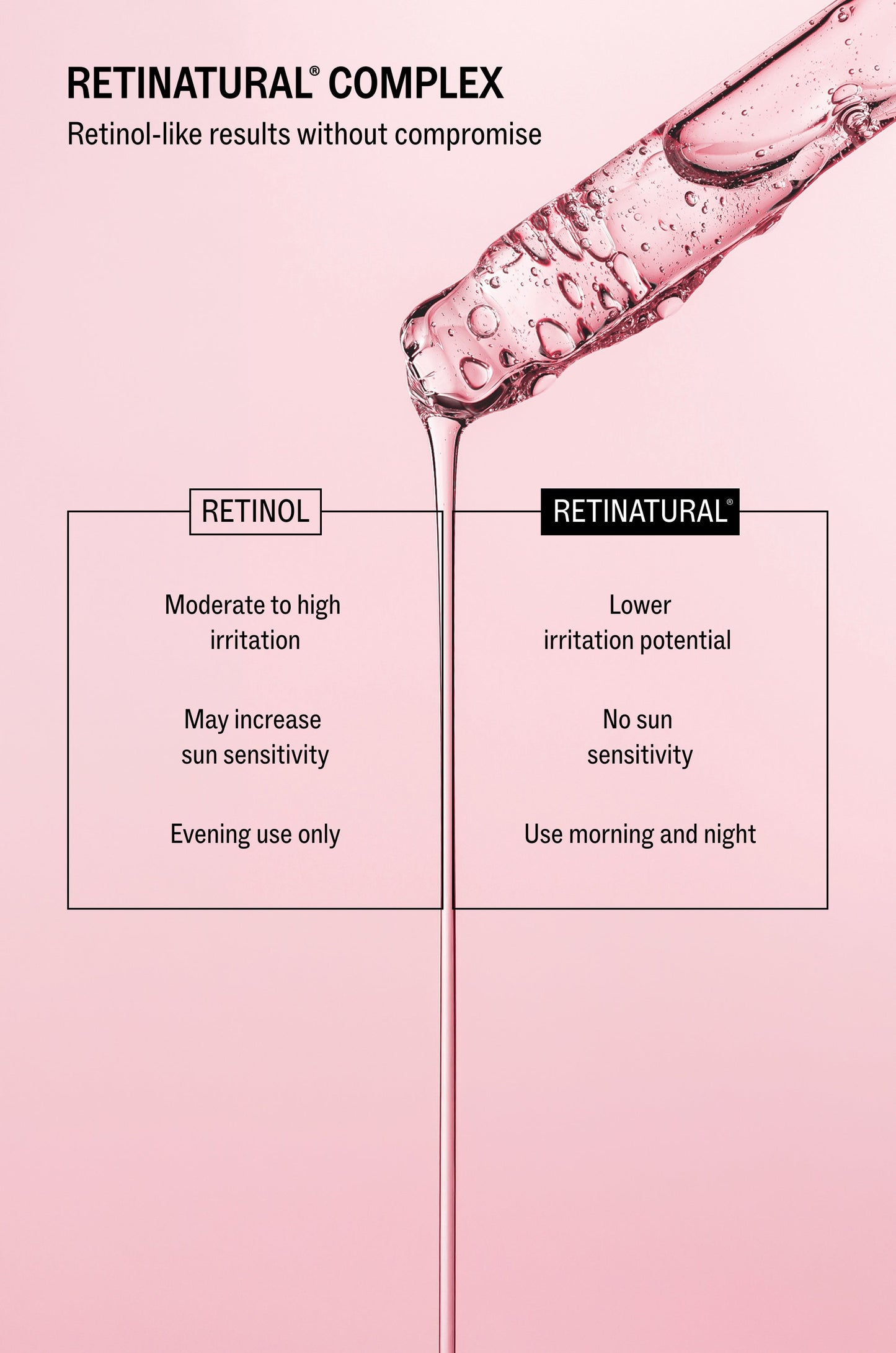 Retinatural+ Advanced Super Serum