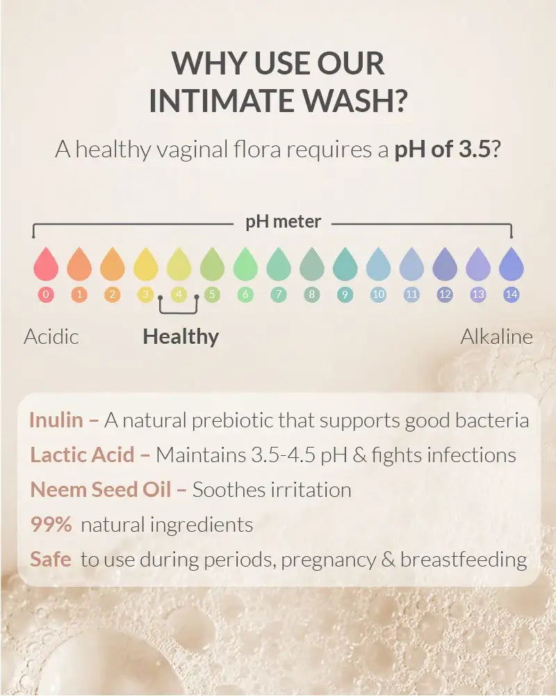 Natural Prebiotic Intimate Wash