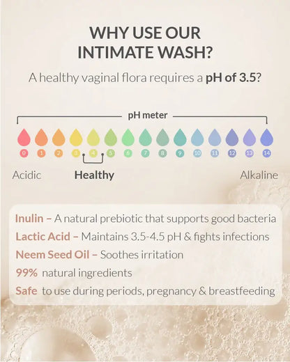 Natural Prebiotic Intimate Wash
