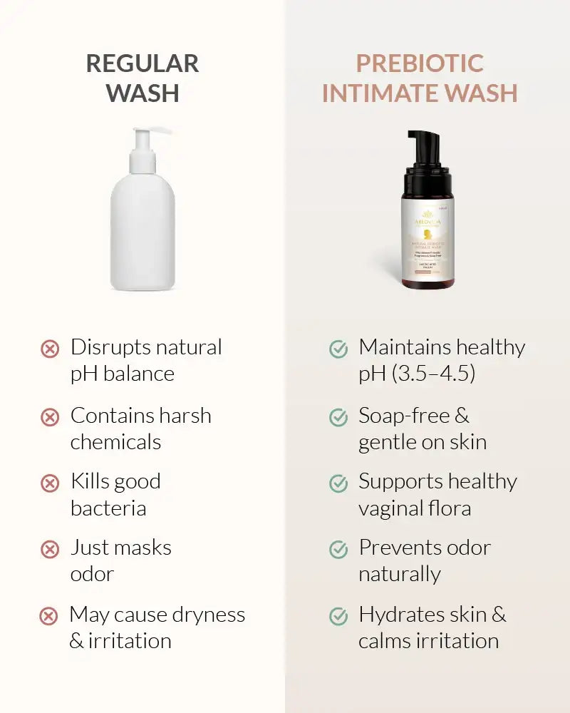 Natural Prebiotic Intimate Wash