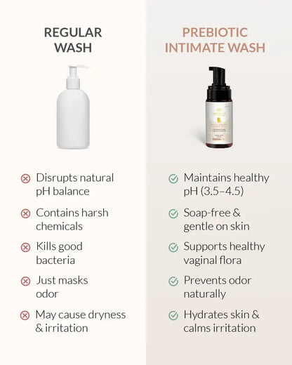Natural Prebiotic Intimate Wash