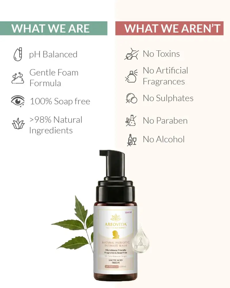 Natural Prebiotic Intimate Wash