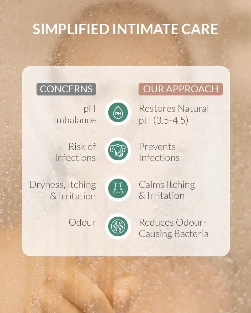 Natural Prebiotic Intimate Wash