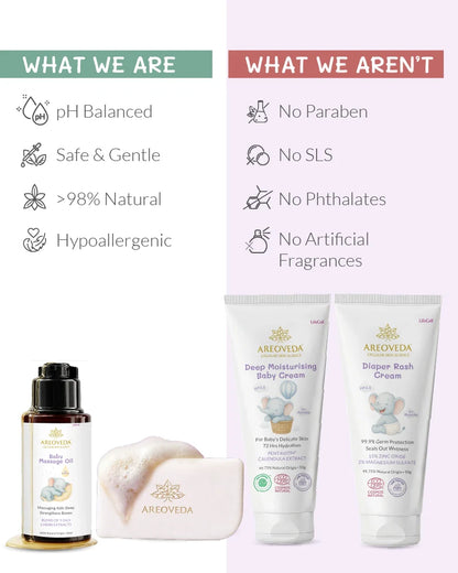 Newborn Gift Set