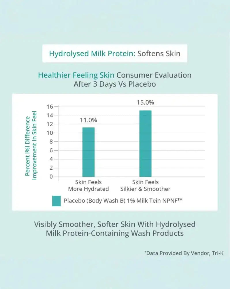 Hydrating Body Foam Wash