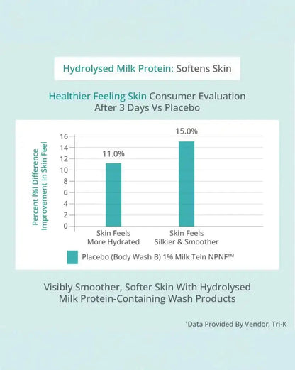 Hydrating Body Foam Wash