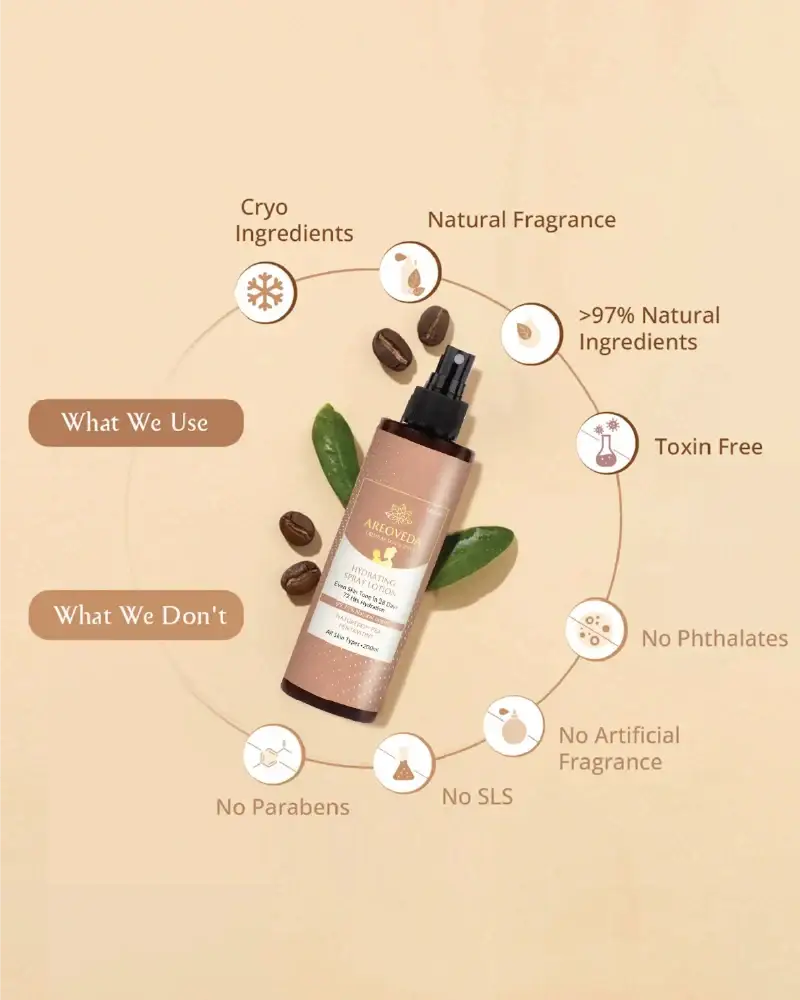Hydrating Spray Lotion