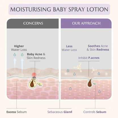 Baby Nourishing Essentials