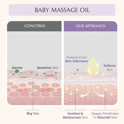 Baby Nourishing Essentials