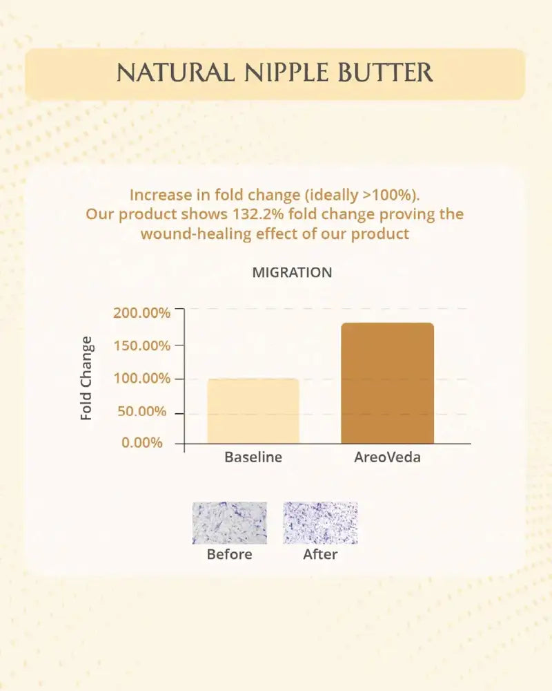 Natural Nipple Butter