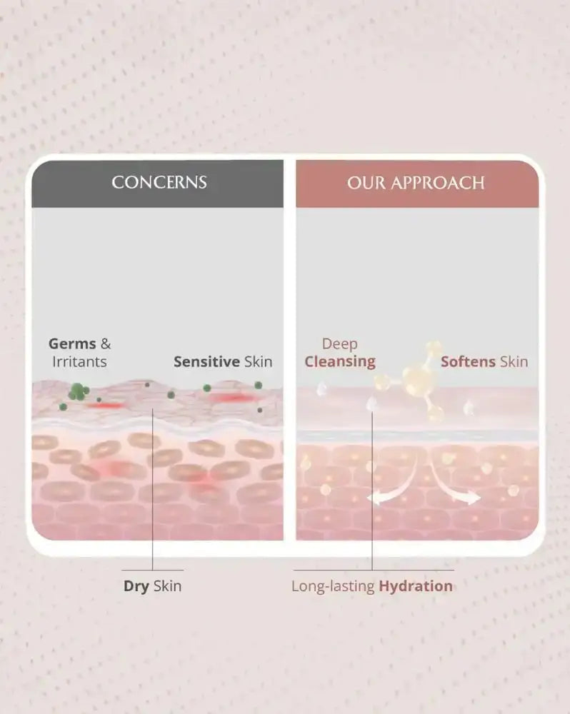 Hydrating Body Foam Wash