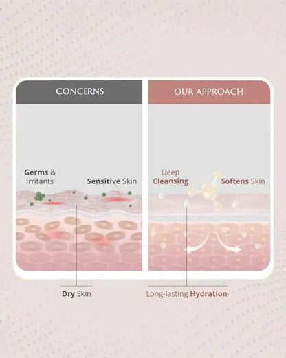 Hydrating Body Foam Wash