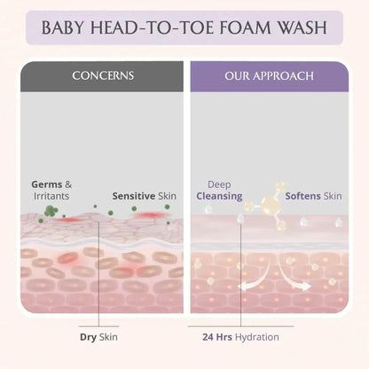 Mom & Baby Wash Combo