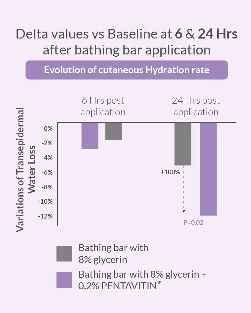 Baby Bathing Bar