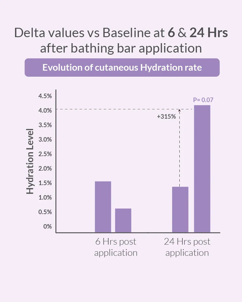 Baby Bathing Bar