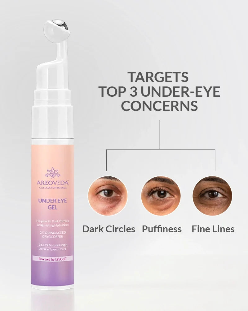 Under Eye Gel