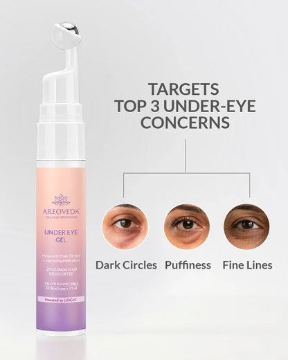 Under Eye Gel