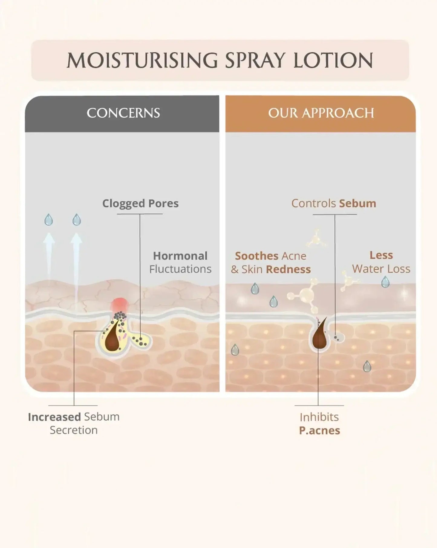 Acne Care Ritual