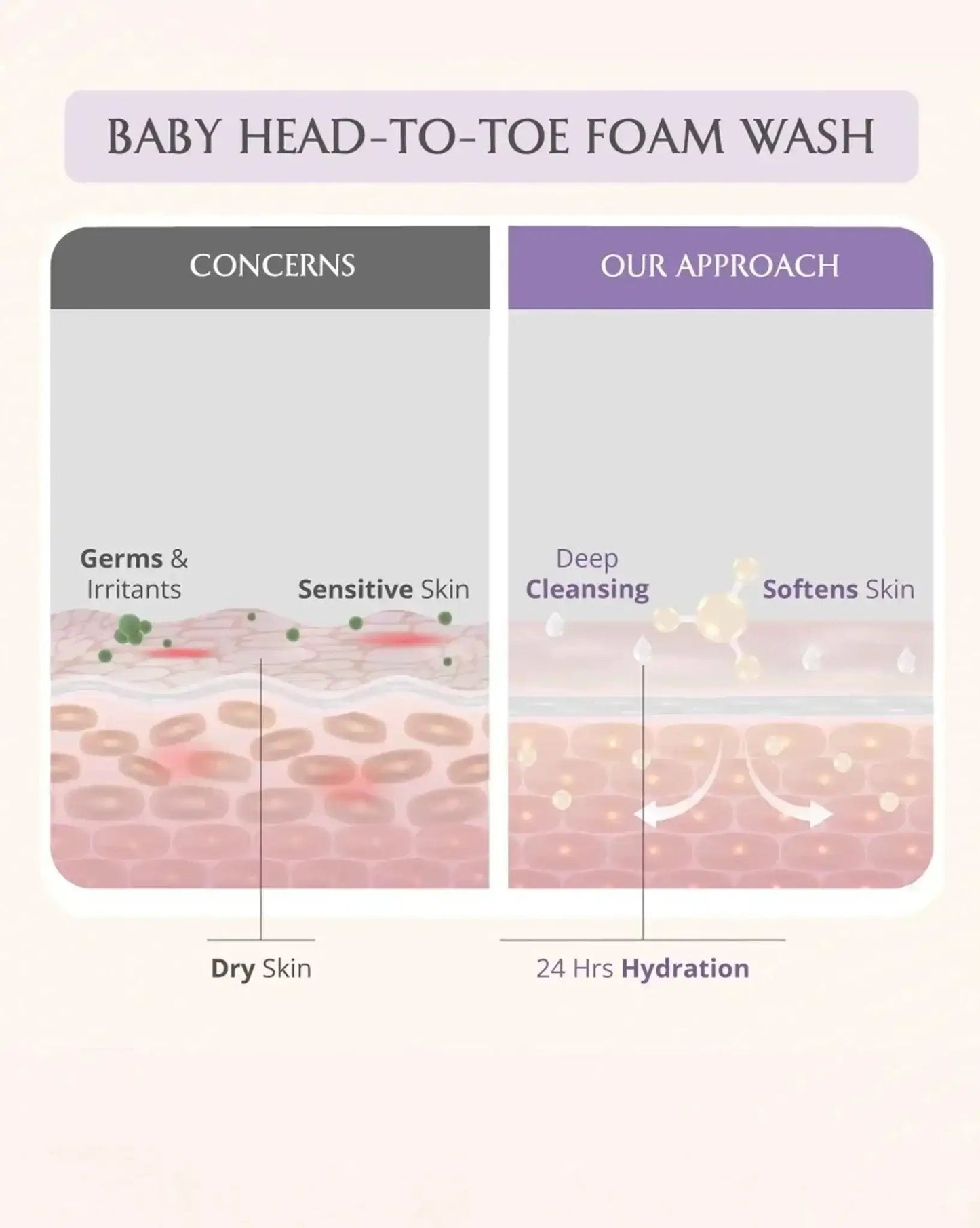 Baby Bath Bundle