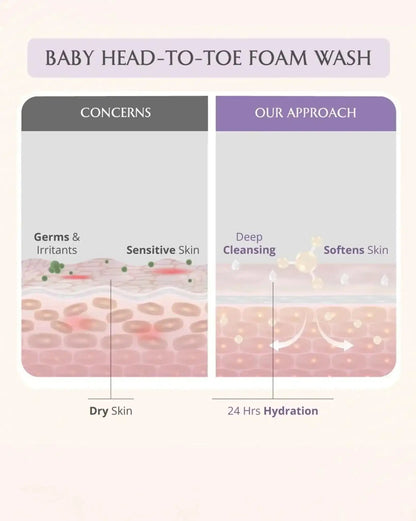 Baby Bath Bundle