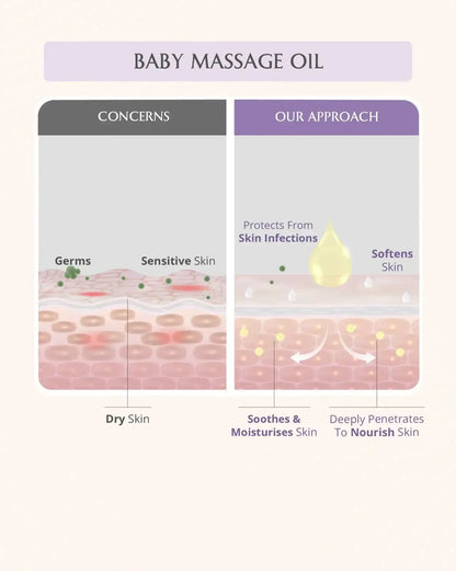 Baby Bath Essentials