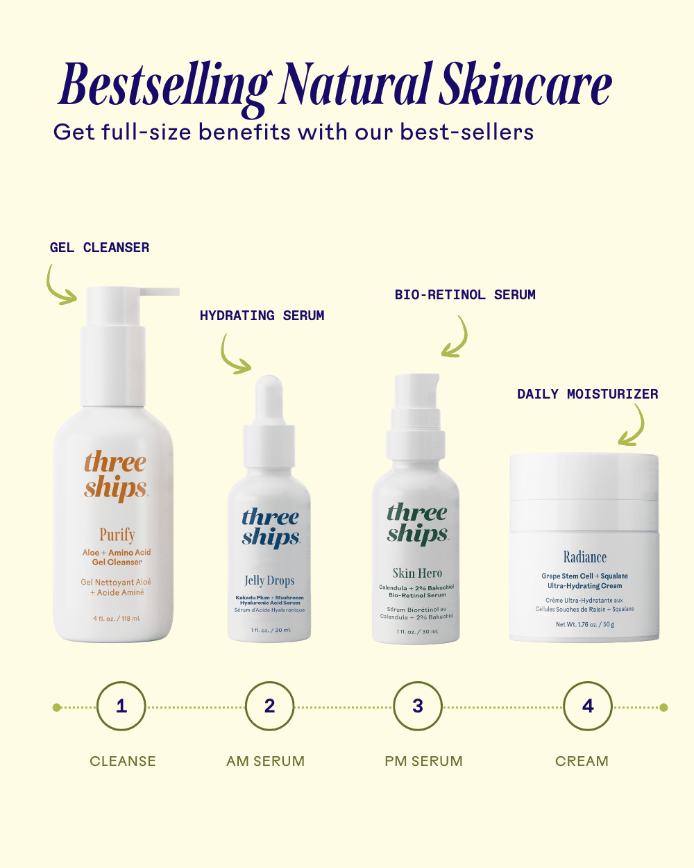Best-Sellers Trial Kit