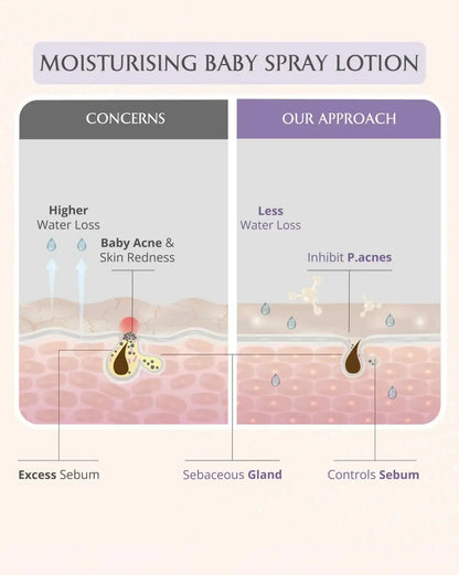 Deep Moisturising Kit