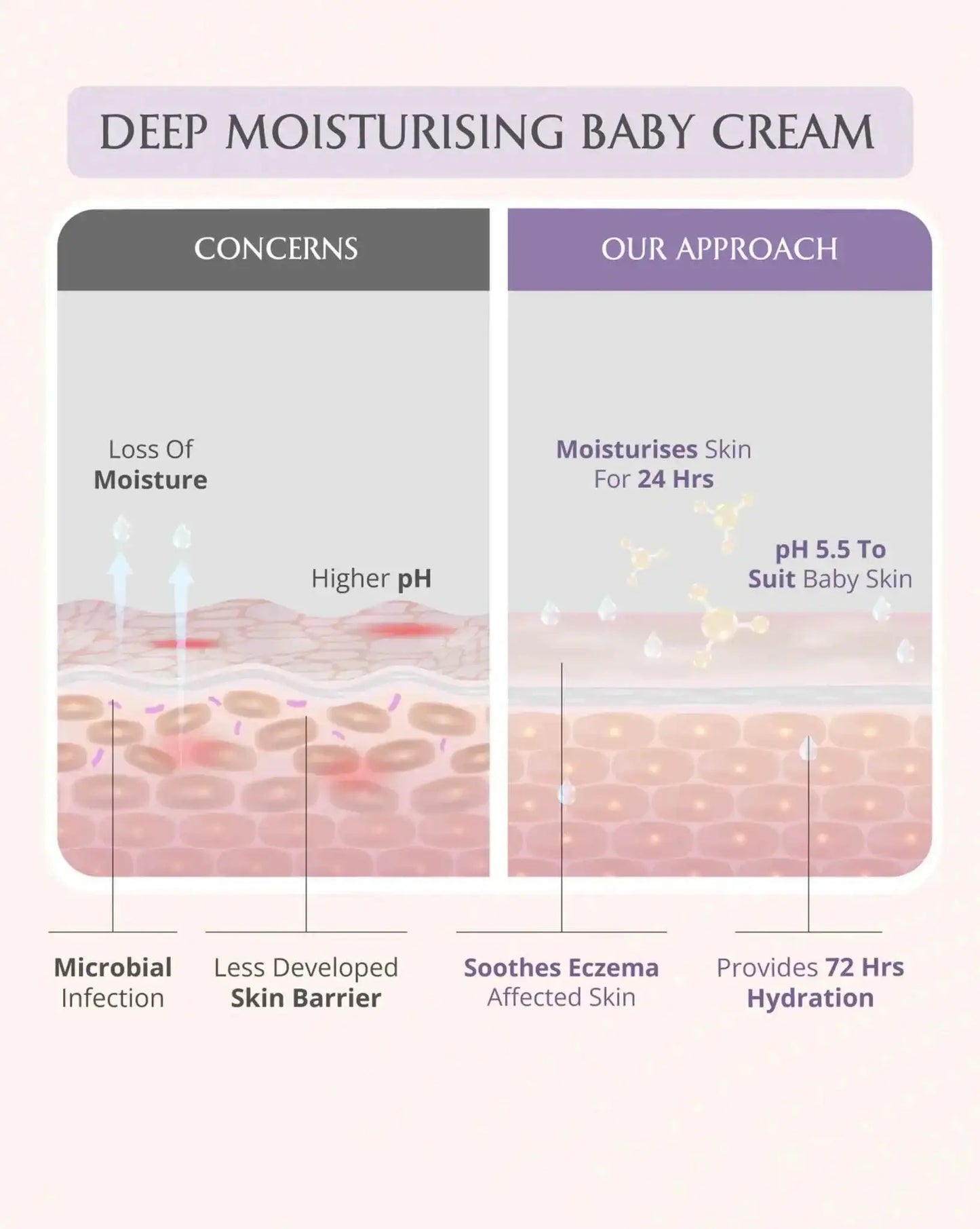 Deep Moisturising Kit