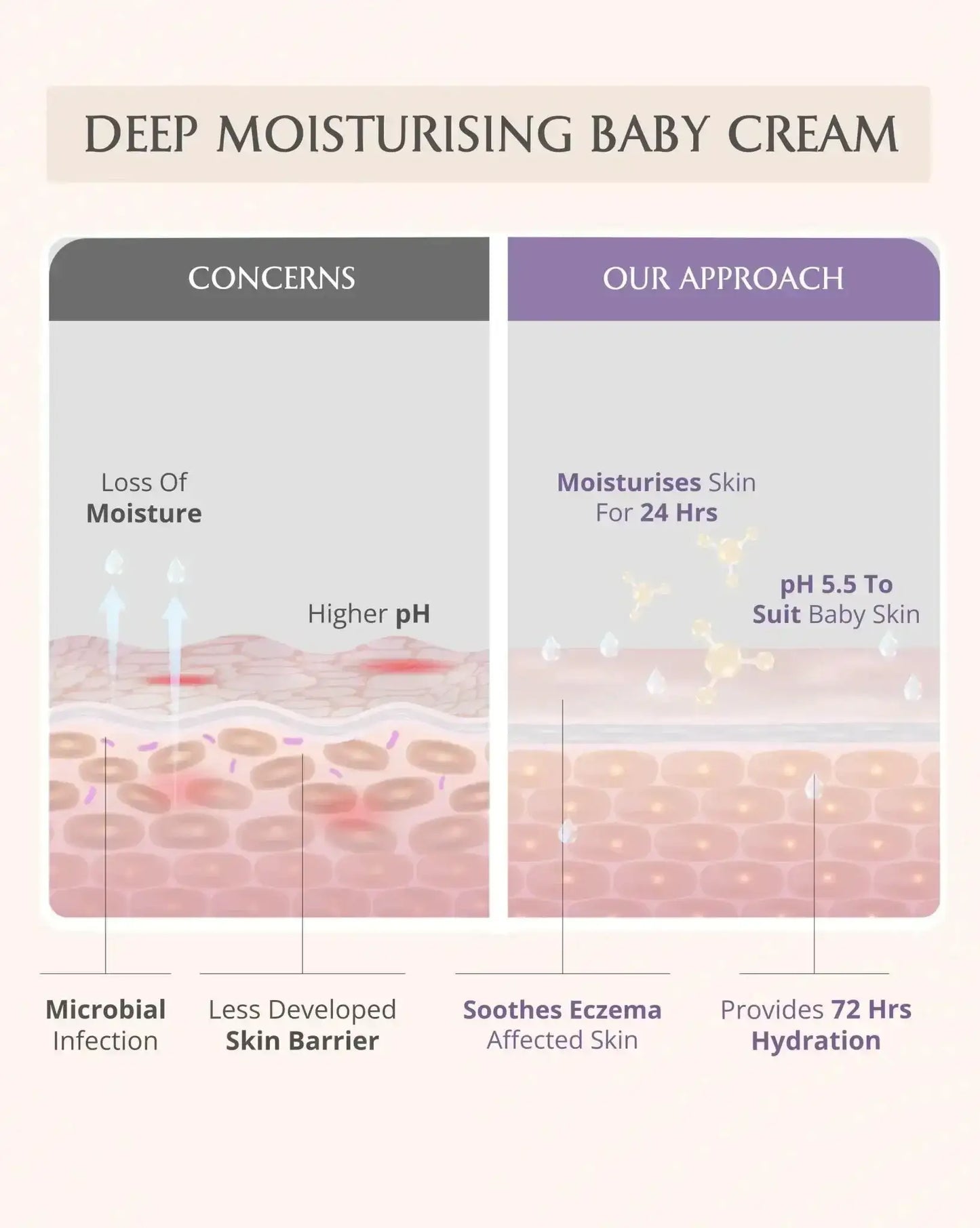 Mini Moisturising Kit