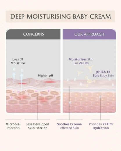 Mini Moisturising Kit