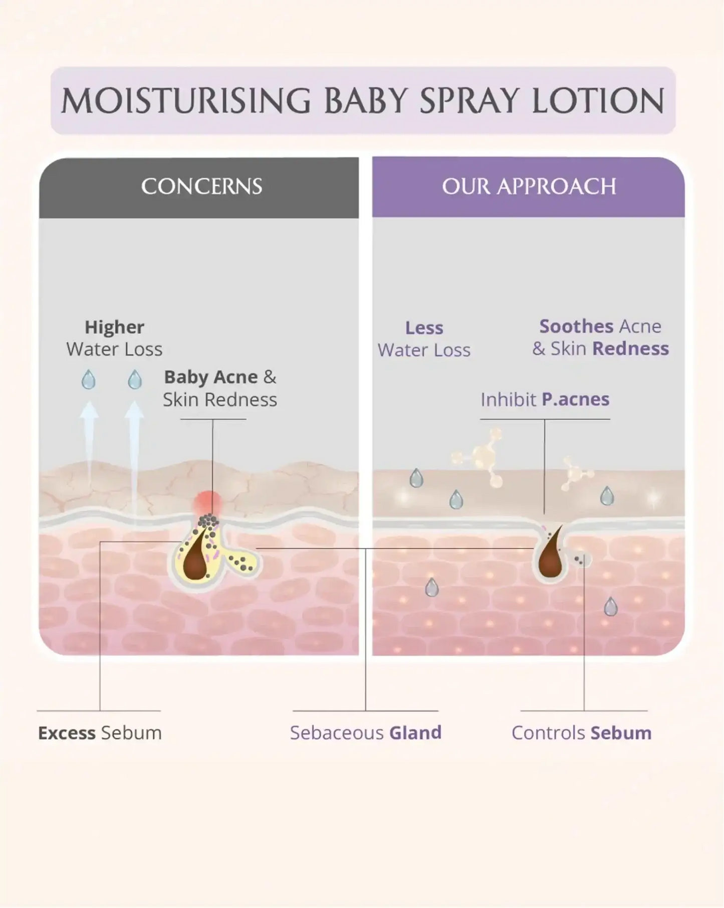 Mini Mom and Baby Lotion Combo