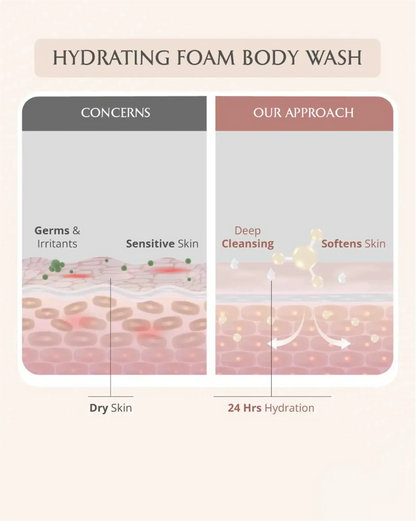 Mini Mom and Baby Wash Combo