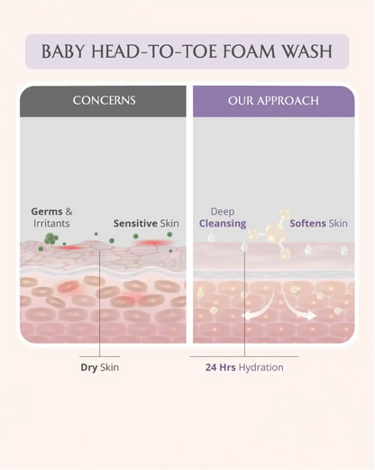 Mini Mom and Baby Wash Combo